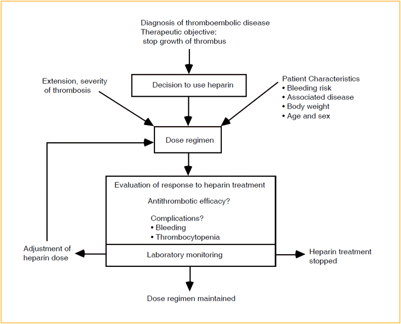 heparin monitoring chromogenic assay test kit