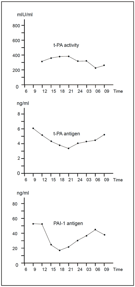 tPA t-PA tissue plasminogen activator assay test kit