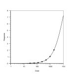 31180 IMD-FGF-21 ELISA curve for Dose & Response graph