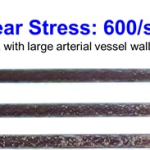 AR by Tiem Shear Stress: 600/s illustrations for 6, 9, and 12 minutes