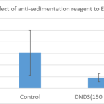 Effect of Anti-Sedimentation reagent to ESR Chart showing the difference between control, DNDS, and ESR