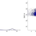 IQP-567P, IQP-567F, IQP-567R, IQP-567D Anti-Hemoglobin F (HbF1) Monoclonal Antibody chart comparison