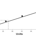 13525 REAADS Anti-Cardiolipin aCL IgG chart