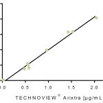 Technoview Arixtra & Comatic Heparin Chart