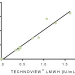 Technoview LMWH & Coamatic Heparin chart