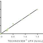 Technoview UFH & Coamatic Heparin chart