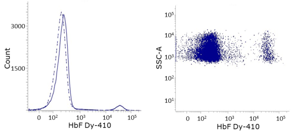 DiaPharma IQ measurement assay detection reagent test