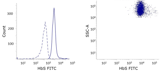 DiaPharma IQ measurement assay detection reagent test