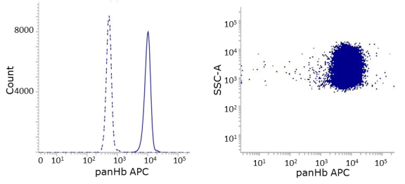 DiaPharma IQ measurement assay detection reagent test