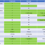 DiaPharma Zacros Total Thrombus Primary Hemostasis Method Comparison chart