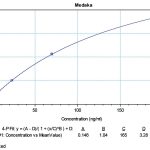 Medaka Concentration Graph