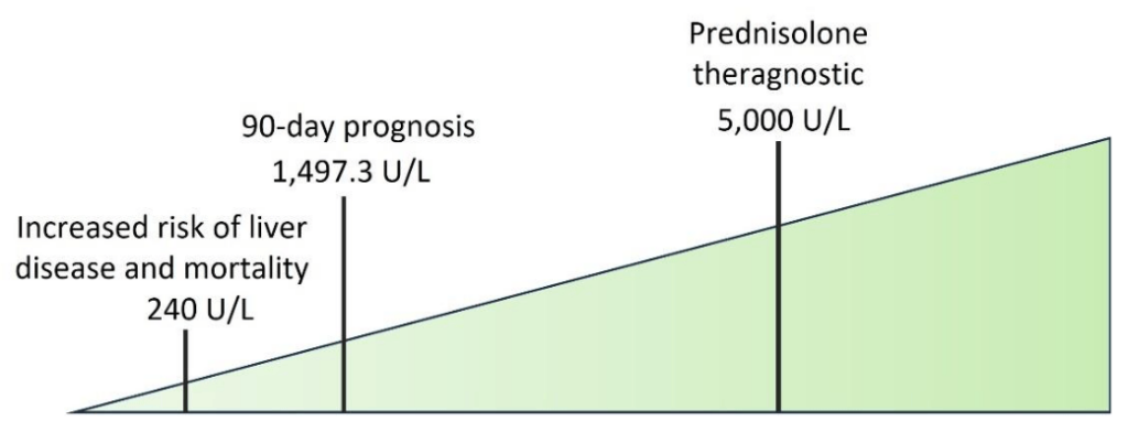 ccK18 M30® cutoff values as provided in published clinical studies, for research use only.  Not for diagnostic use in the US.