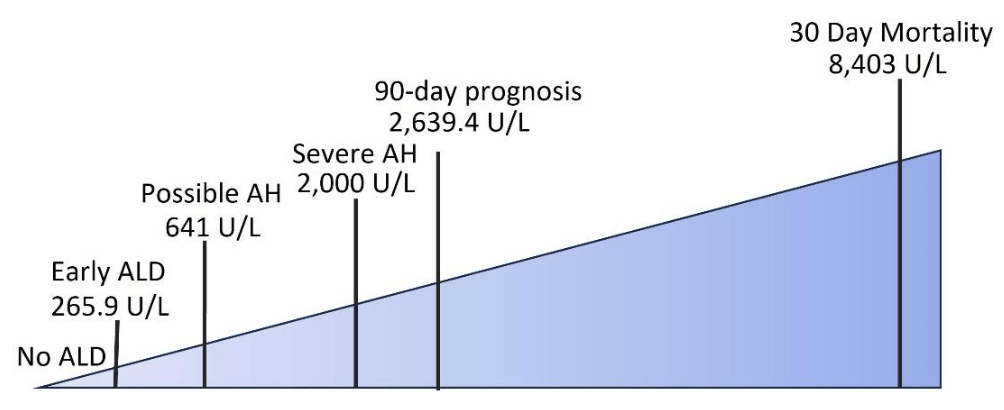 K18 M65® cutoff values as provided in published clinical studies, for research use only.  Not for diagnostic use in the US.