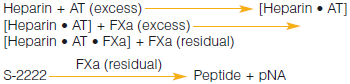 heparin chromogenic measurement assay test kit