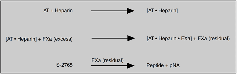 chromogenic antithrombin assay test kit