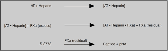 chromogenic antithrombin assay test kit