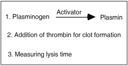 plasminogen assay test kit