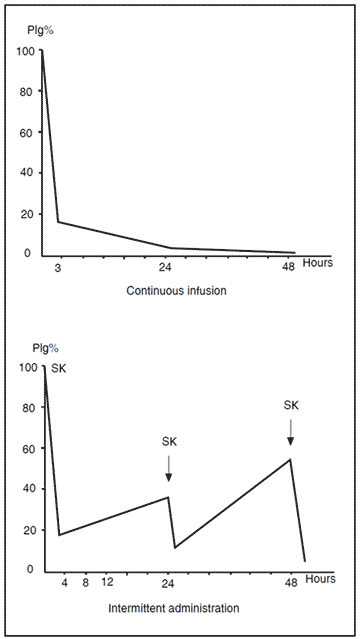 plasminogen assay test kit