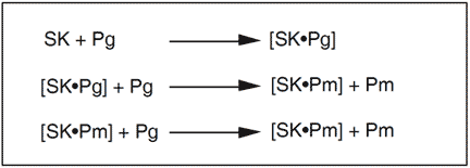 plasminogen assay test kit