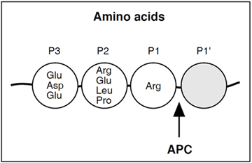 Chromogenic Protein C assay test kit