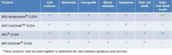 Cell Death, Apoptosis, Necrosis ELISA Assay Test Kit