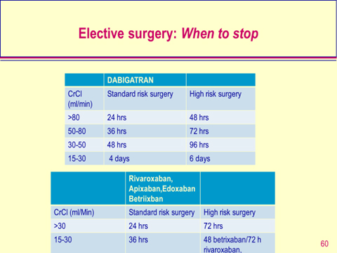 direct oral anticoagulant doac