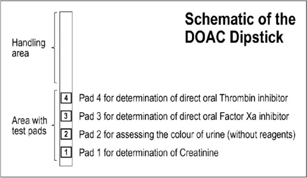 direct oral anticoagulant doac