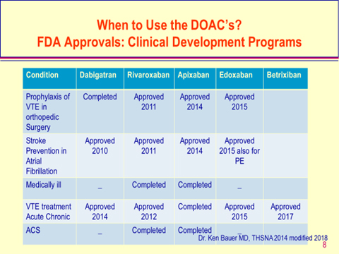 direct oral anticoagulant doac