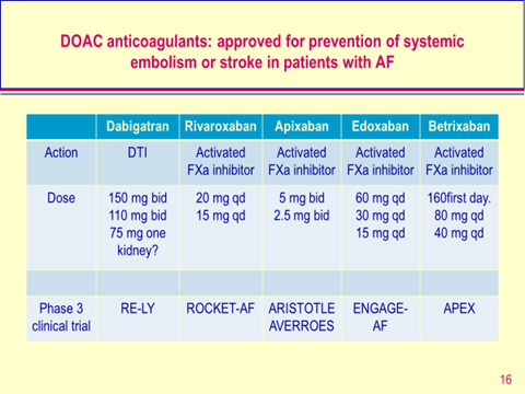 direct oral anticoagulant doac