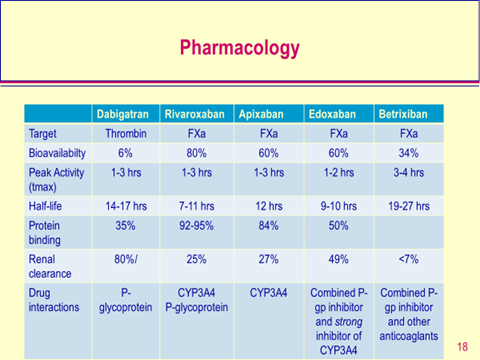 direct oral anticoagulant doac