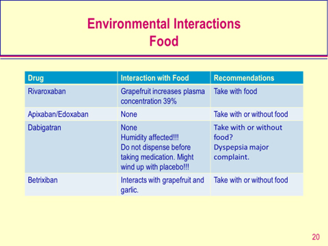 direct oral anticoagulant doac