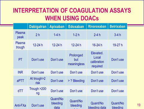 direct oral anticoagulant doac