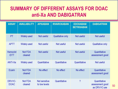 direct oral anticoagulant doac