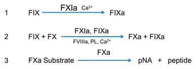 FXIa chromogenic assay