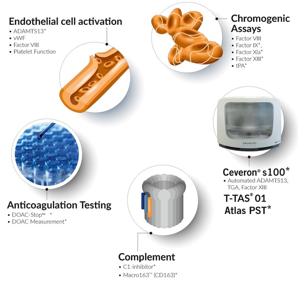 endothelial cell activation chromogenic assays, anticoagulation testing, ceveron, t-tas, atlas pst