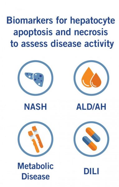 NASH ALD/AH metabolic disease DILI biomarkers hepatocyte apoptosis necrosis